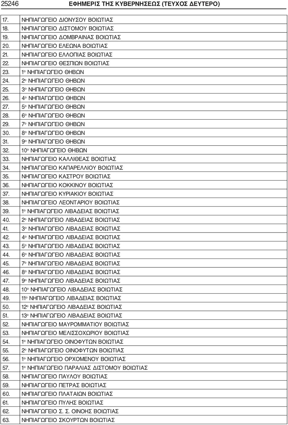 6 ο ΝΗΠΙΑΓΩΓΕΙΟ ΘΗΒΩΝ 29. 7 ο ΝΗΠΙΑΓΩΓΕΙΟ ΘΗΒΩΝ 30. 8 ο ΝΗΠΙΑΓΩΓΕΙΟ ΘΗΒΩΝ 31. 9 ο ΝΗΠΙΑΓΩΓΕΙΟ ΘΗΒΩΝ 32. 10 ο ΝΗΠΙΑΓΩΓΕΙΟ ΘΗΒΩΝ 33. ΝΗΠΙΑΓΩΓΕΙΟ ΚΑΛΛΙΘΕΑΣ ΒΟΙΩΤΙΑΣ 34.