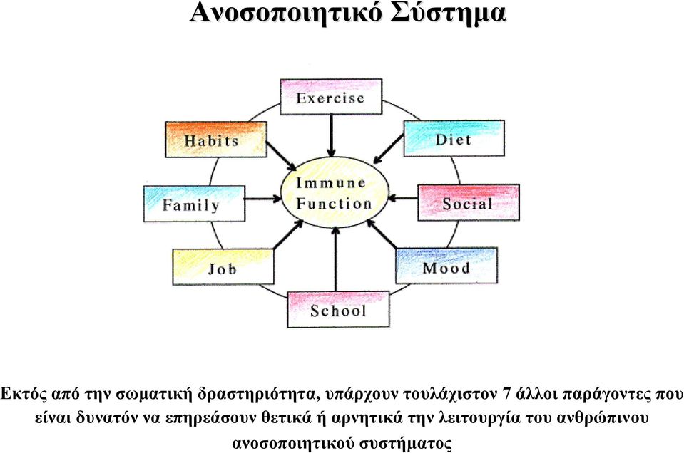 παράγοντες που είναι δυνατόν να επηρεάσουν θετικά ή