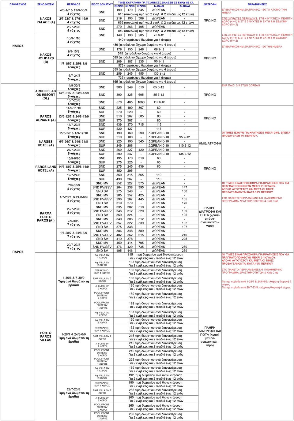 & 2 παιδιά ως 12 ετών) ΩΡΟ (4 +1) & ΣΤΙΣ 5 ΝΥΧΤΕΣ Η ΕΚΤΗ & Η ΕΒ ΟΜΗ ΩΡΟ (5 + 2) 23/726/8 279 266 495 ΩΡΕΑΝ SND 849 (συνολική τιµή για 2 ενηλ.