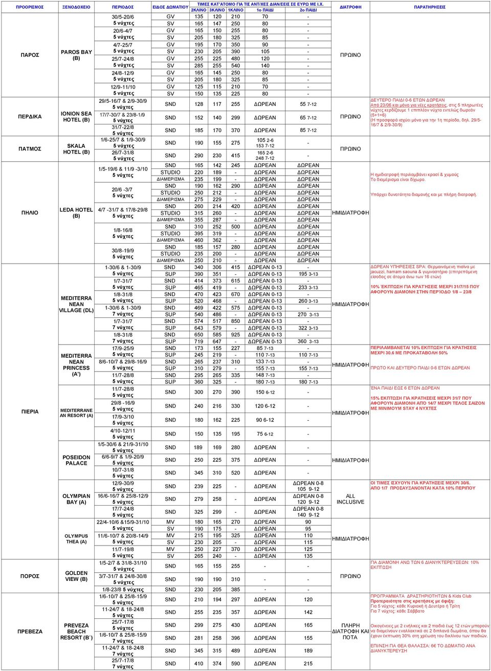 ΩΡΕΑΝ 65 712 31/722/8 SND 185 170 370 ΩΡΕΑΝ 85 712 1/625/7 & 1/930/9 105 26 ΠΑΤΜΟΣ ΠΗΛΙΟ ΠΙΕΡΙΑ ΠΟΡΟΣ ΠΡΕΒΕΖΑ SKALA LEDA HOTEL (B) MEDITERRA NEAN VILLAGE MEDITERRA NEAN PRINCESS (A') MEDITERRANE AN