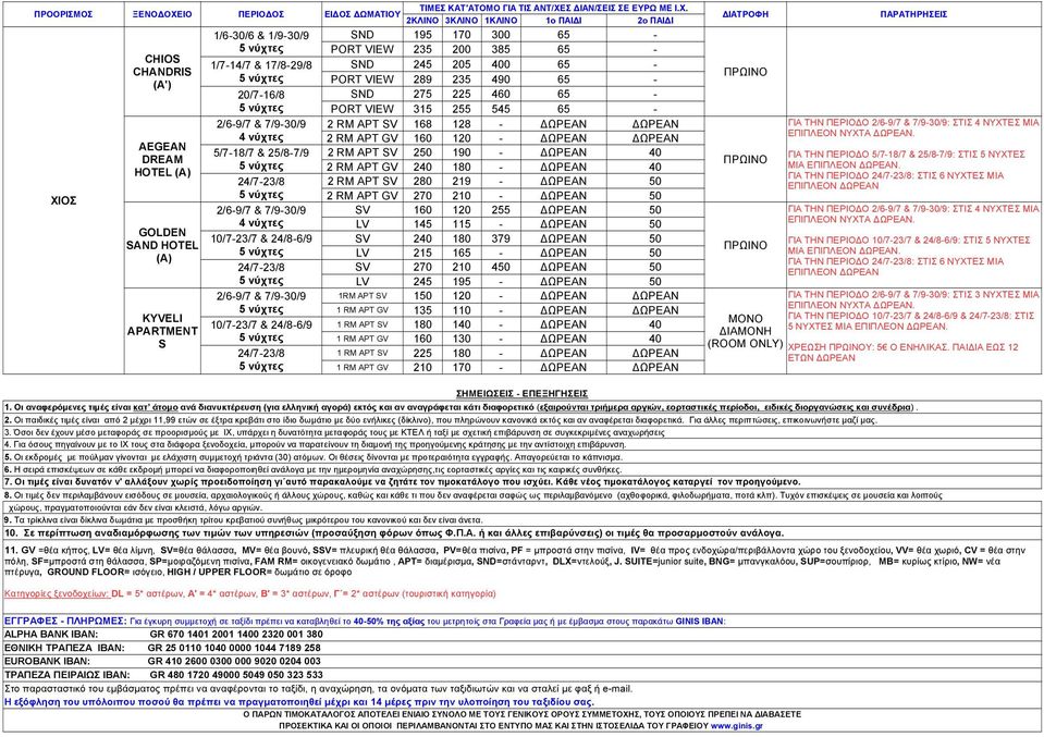 & 24/86/9 24/723/8 2 RM APT GV 160 120 ΩΡΕΑΝ ΩΡΕΑΝ 2 RM APT SV 250 190 ΩΡΕΑΝ 40 2 RM APT GV 240 180 ΩΡΕΑΝ 40 2 RM APT SV 280 219 ΩΡΕΑΝ 50 2 RM APT GV 270 210 ΩΡΕΑΝ 50 SV 160 120 255 ΩΡΕΑΝ 50 LV 145