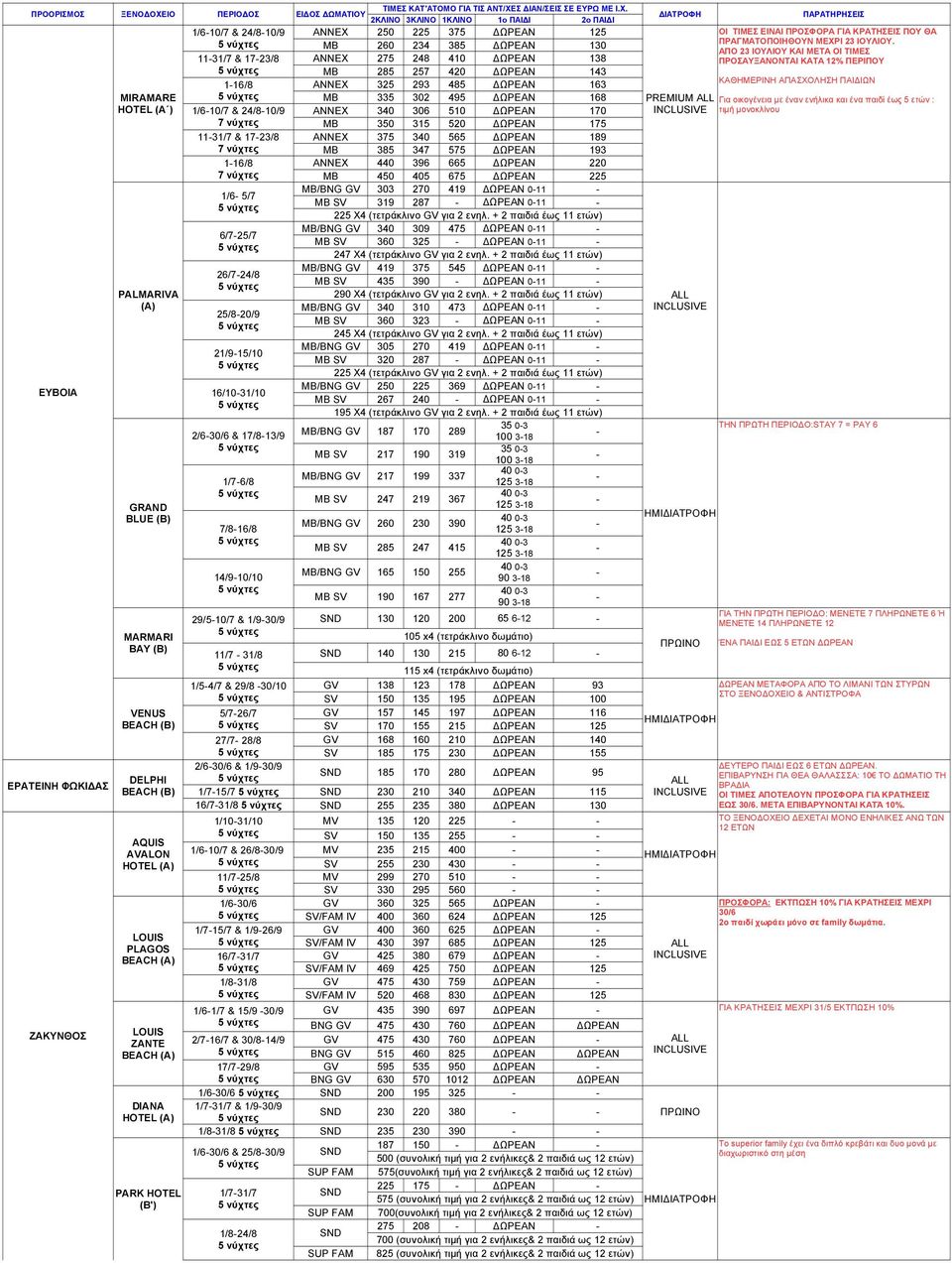 450 405 675 ΩΡΕΑΝ 225 EYBOIA ΕΡΑΤΕΙΝΗ ΦΩΚΙ ΑΣ ΖΑΚΥΝΘΟΣ PALMARIVA GRAND BLUE (B) MARMARI BAY (B) VENUS BEACH (B) DELPHI BEACH (B) AQUIS AVALON LOUIS PLAGOS BEACH LOUIS ZANTE BEACH DIANA PARK HOTEL