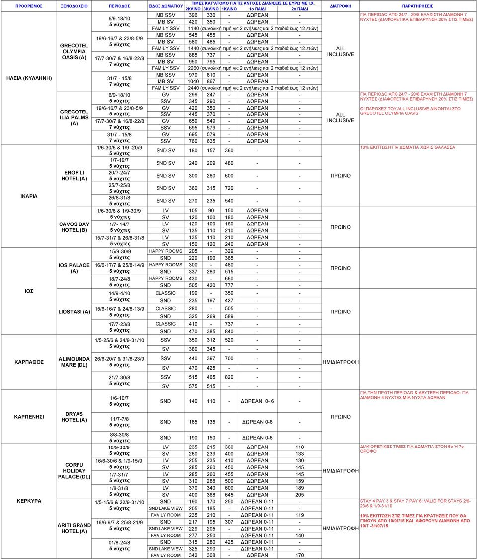 έως 12 ετών) MB SSV 970 810 ΩΡΕΑΝ ΗΛΕΙΑ (ΚΥΛΛΗΝΗ) 31/7 15/8 MB SV 1040 867 ΩΡΕΑΝ FAMILY SSV 2440 (συνολική τιµή για 2 ενήλικες και 2 παιδιά έως 12 ετών) ΙΚΑΡΙΑ ΙΟΣ ΚΑΡΠΑΘΟΣ ΚΑΡΠΕΝΗΣΙ ΚΕΡΚΥΡΑ GRECOTEL