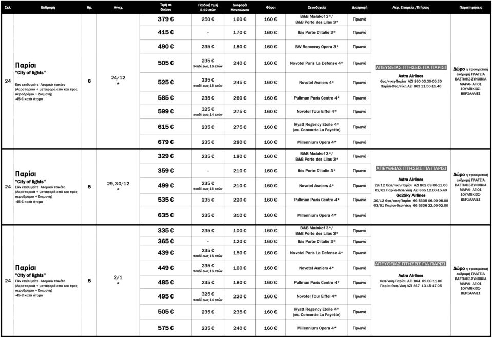0 (Αεροπορικά + µεταφορά από και προς ΣΟΥΛΠΙΚΙΟΣ- αεροδρόµιο + διαµονή) ΒΕΡΣΑΛΛΙΕΣ - κατά άτοµο 8 23 260 160 Pullman Paris Centre 99 32 παιδί εως 1 ετών 27 160 Novotel Tour Eiffel Hyatt Regency
