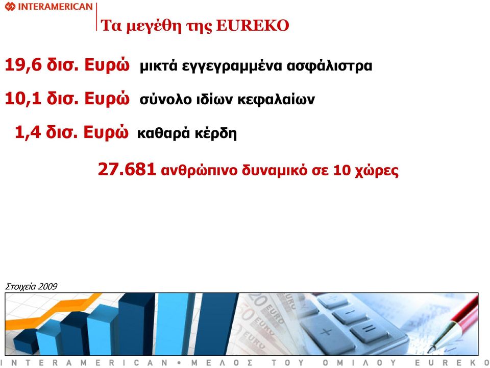 Ευρώ σύνολο ιδίων κεφαλαίων 1,4 δισ.