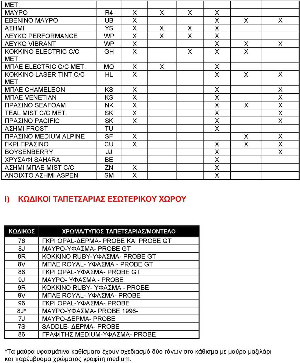 SK X X X ΠΡΑΣΙΝΟ PACIFIC SK X X X ΑΣΗΜΙ FROST TU X ΠΡΑΣΙΝΟ MEDIUM ALPINE SF X X X ΓΚΡΙ ΠΡΑΣΙΝΟ CU X X X X BOYSENBERRY JJ X X ΧΡΥΣΑΦΙ SAHARA BE X ΑΣΗΜΙ ΜΠΛΕ MIST C/C ZN X X ΑΝΟΙΧΤΟ ΑΣΗΜΙ ASPEN SM X X
