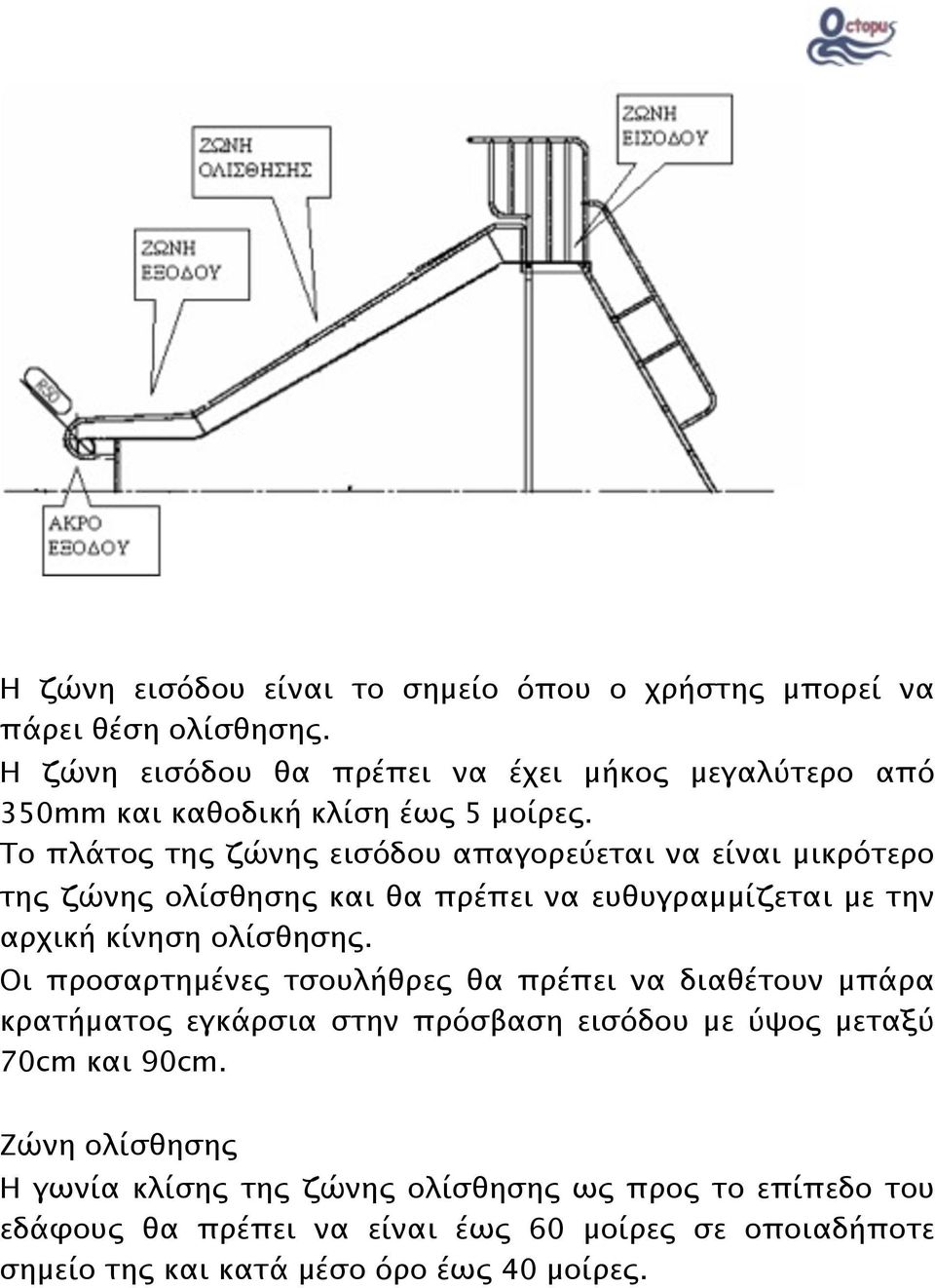 Το πλάτος της ζώνης εισόδου απαγορεύεται να είναι μικρότερο της ζώνης ολίσθησης και θα πρέπει να ευθυγραμμίζεται με την αρχική κίνηση ολίσθησης.