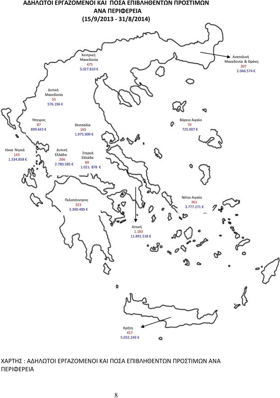 909 Βόρειο Αιγαίο 70 725.007 Ιόνια Νησιά 143 1.534.858 Δυτική Ελλάδα 266 2.780.585 Στερεά Ελλάδα 89 1.021. 878 Πελοπόννησος 323 3.