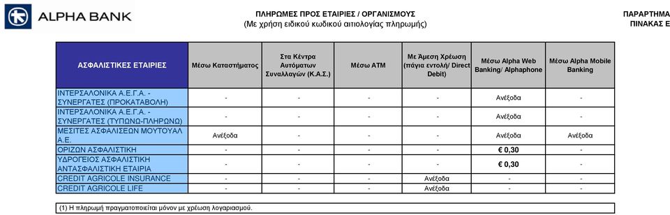 ΕΤΑΙΡΙΑ - - - - 0,30 - CREDIT AGRICOLE INSURANCE - - - Ανέξοδα - - CREDIT AGRICOLE LIFE - - - Ανέξοδα - -