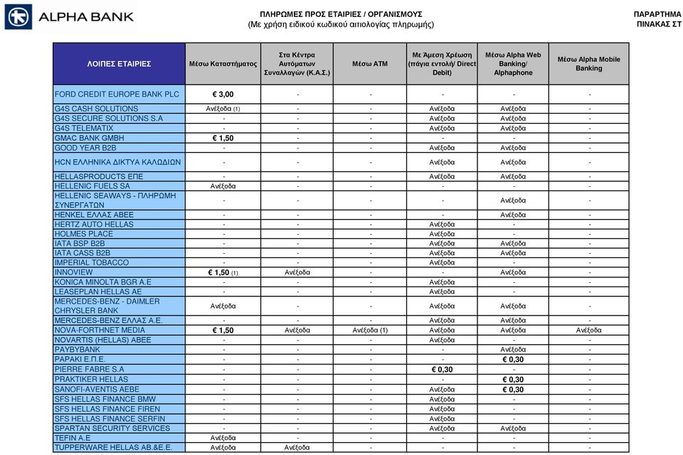 ΕΠΕ - - - Ανέξοδα Ανέξοδα - HELLENIC FUELS SA HELLENIC SEAWAYS - ΠΛΗΡΩΜΗ ΣΥΝΕΡΓΑΤΩΝ HENKEL ΕΛΛΑΣ ΑΒΕΕ HERTZ AUTO HELLAS - - - Ανέξοδα - - HOLMES PLACE - - - Ανέξοδα - - IATA BSP B2B - - - Ανέξοδα
