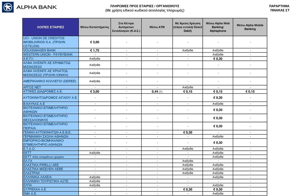 Ε ΒΙΟΤΕΧΝΙΚΟ ΕΠΙΜΕΛΗΤΗΡΙΟ ΑΘΗΝΩΝ - - - - 0,30 - ΒΙΟΤΕΧΝΙΚΟ ΕΠΙΜΕΛΗΤΗΡΙΟ ΘΕΣΣΑΛΟΝΙΚΗΣ - - - - 0,30 - ΒΙΟΤΕΧΝΙΚΟ ΕΠΙΜΕΛΗΤΗΡΙΟ ΠΕΙΡΑΙΑ - - - - 0,30 - ΓΕΝΙΚΗ ΑΥΤΟΚΙΝΗΤΩΝ Α.Ε.Β.Ε. - - - 0,30 - - ΓΕΡΜΑΝΙΚΗ ΣΧΟΛΗ ΑΘΗΝΩΝ ΕΜΠΟΡΙΚΟ-ΒΙΟΜΗΧΑΝΙΚΟ ΕΠΙΜΕΛΗΤΗΡΙΟ ΑΘΗΝΩΝ - - - - 0,30 - Ε.