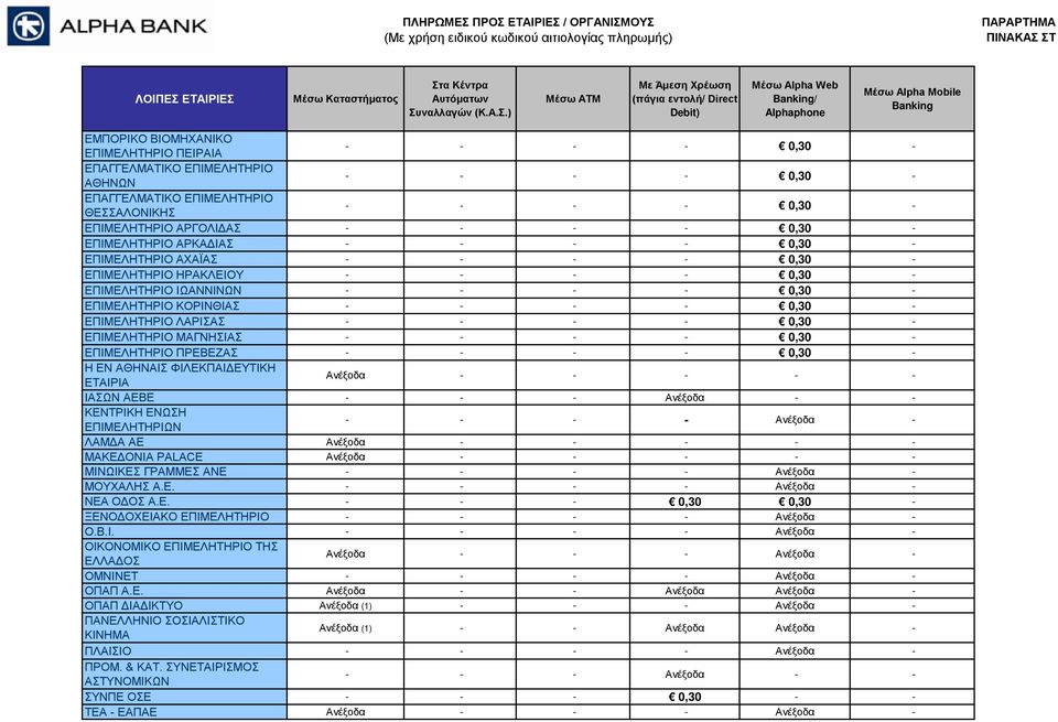 ΚΟΡΙΝΘΙΑΣ - - - - 0,30 - ΕΠΙΜΕΛΗΤΗΡΙΟ ΛΑΡΙΣΑΣ - - - - 0,30 - ΕΠΙΜΕΛΗΤΗΡΙΟ ΜΑΓΝΗΣΙΑΣ - - - - 0,30 - ΕΠΙΜΕΛΗΤΗΡΙΟ ΠΡΕΒΕΖΑΣ - - - - 0,30 - Η ΕΝ ΑΘΗΝΑΙΣ ΦΙΛΕΚΠΑΙΔΕΥΤΙΚΗ ΕΤΑΙΡΙΑ ΙΑΣΩΝ ΑΕΒΕ - - - Ανέξοδα -