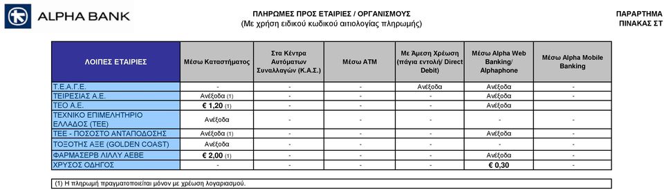 (1) - - - Ανέξοδα - ΤΟΞΟΤΗΣ ΑΞΕ (GOLDEN COAST) ΦΑΡΜΑΣΕΡΒ ΛΙΛΛΥ ΑΕΒΕ 2,00 (1) - - - Ανέξοδα -