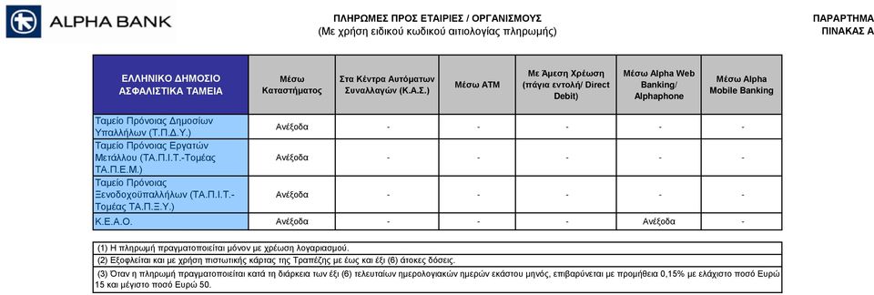 Ανέξοδα - - - Ανέξοδα - (1) H πληρωμή πραγματοποιείται μόνον με χρέωση λογαριασμού.