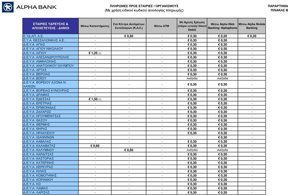 Ε.Υ.Α. ΒΕΡΟΙΑΣ - - - 0,30 0,30 - Δ.Ε.Υ.Α. ΒΟΪΟΥ - - - Ανέξοδα Ανέξοδα - Δ.Ε.Υ.Α. ΒΟΡΕΙΟΥ ΑΞΟΝΑ Ν. ΧΑΝΙΩΝ - - - 0,30 0,30 - Δ.Ε.Υ.Α. ΒΟΡΕΙΑΣ ΚΥΝΟΥΡΙΑΣ - - - 0,30 0,30 - Δ.Ε.Υ.Α. ΔΡΑΜΑΣ - - - 0,30 0,30 - Δ.