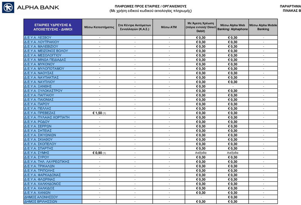 Ε.Υ.Α. ΝΑΥΠΛΙΟΥ - - - 0,30 0,30 - Δ.Ε.Υ.Α. ΞΑΝΘΗΣ - - - 0,30 - - Δ.Ε.Υ.Α. ΞΥΛΟΚΑΣΤΡΟΥ - - - 0,30 0,30 - Δ.Ε.Υ.Α. ΠΑΓΓΑΙΟΥ - - - 0,30 0,30 - Δ.Ε.Υ.Α. ΠΑΙΟΝΙΑΣ - - - 0,30 0,30 - Δ.Ε.Υ.Α. ΠΑΡΟΥ - - - 0,30 0,30 - Δ.