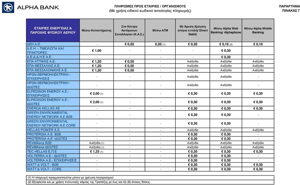Ε.- ΕΠΙΧΕΙΡΗΣΕΙΣ 2,00 (1) - - 0,30 0,30 0,30 ELPEDISON ENERGY Α.Ε - ΙΔΙΩΤΕΣ 2,00 (1) - - 0,30 0,30 0,30 ENERGA HELLAS AE - - - 0,30 0,30 0,30 GREEN ENVIRONMENTAL ENERGY NETWORK A.