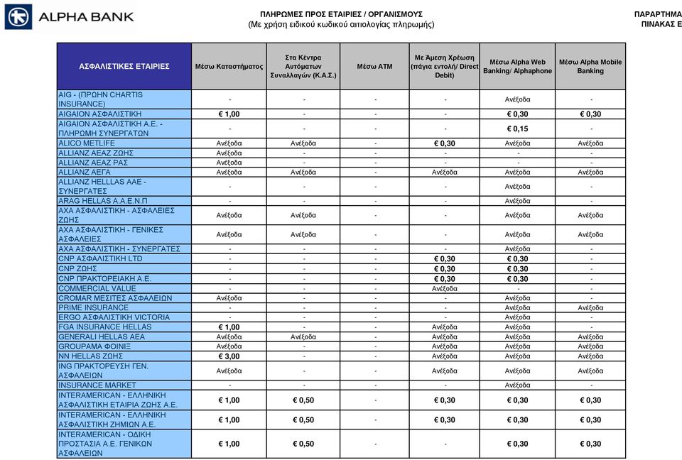 ΕΤΑΙΡΙΕΣ / AIG - (ΠΡΩΗΝ CHARTIS INSURANCE) AIGAION ΑΣΦΑΛΙΣΤΙΚΗ 1,00 - - - 0,30 0,30 AIGAION ΑΣΦΑΛΙΣΤΙΚΗ Α.Ε. - ΠΛΗΡΩΜΗ ΣΥΝΕΡΓΑΤΩΝ - - - - 0,15 - ALICO METLIFE Ανέξοδα Ανέξοδα - 0,30 Ανέξοδα Ανέξοδα