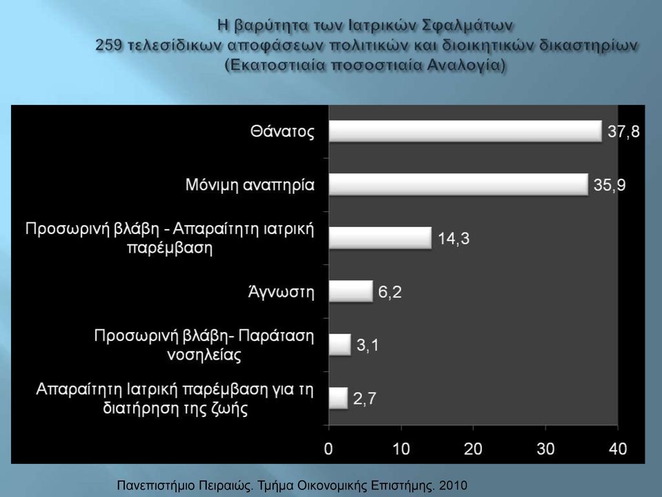 Τμήμα