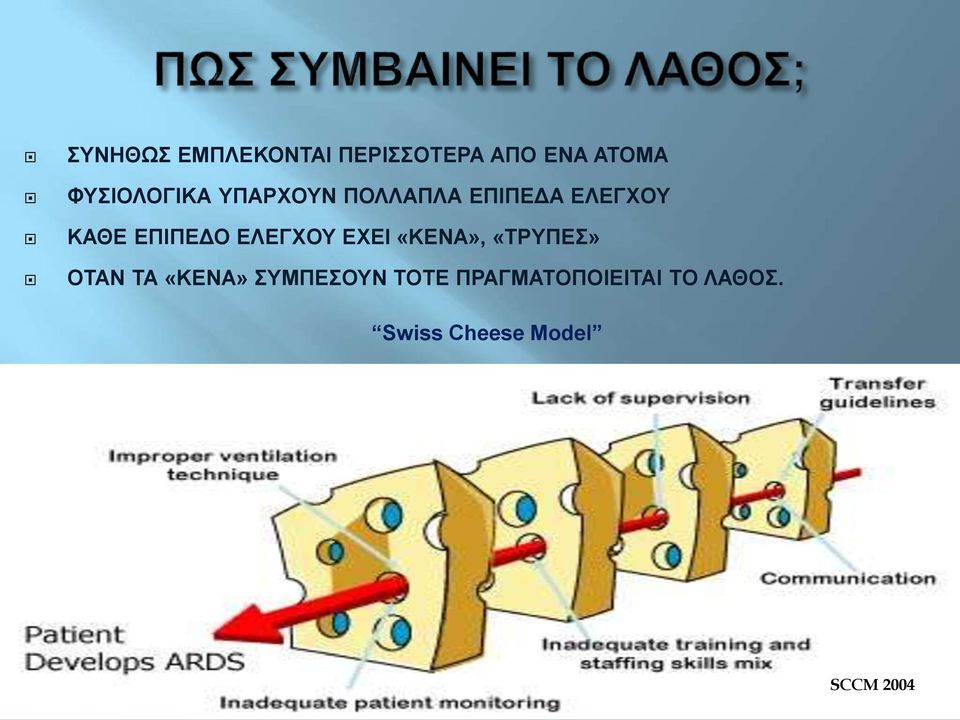 ΕΠΙΠΕΔΟ ΕΛΕΓΧΟΥ ΕΧΕΙ «ΚΕΝΑ», «ΤΡΥΠΕΣ» ΟΤΑΝ ΤΑ «ΚΕΝΑ»