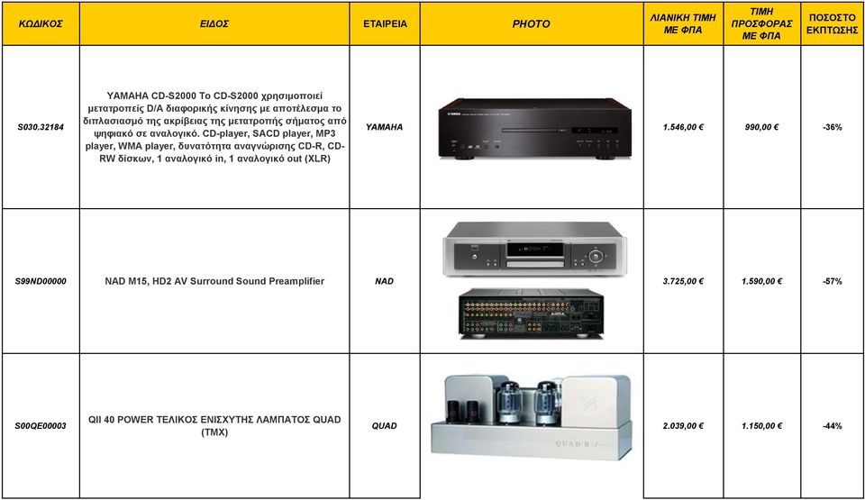 CD-player, SACD player, MP3 player, WMA player, δυνατότητα αναγνώρισης CD-R, CD- RW δίσκων, 1 αναλογικό in, 1 αναλογικό out