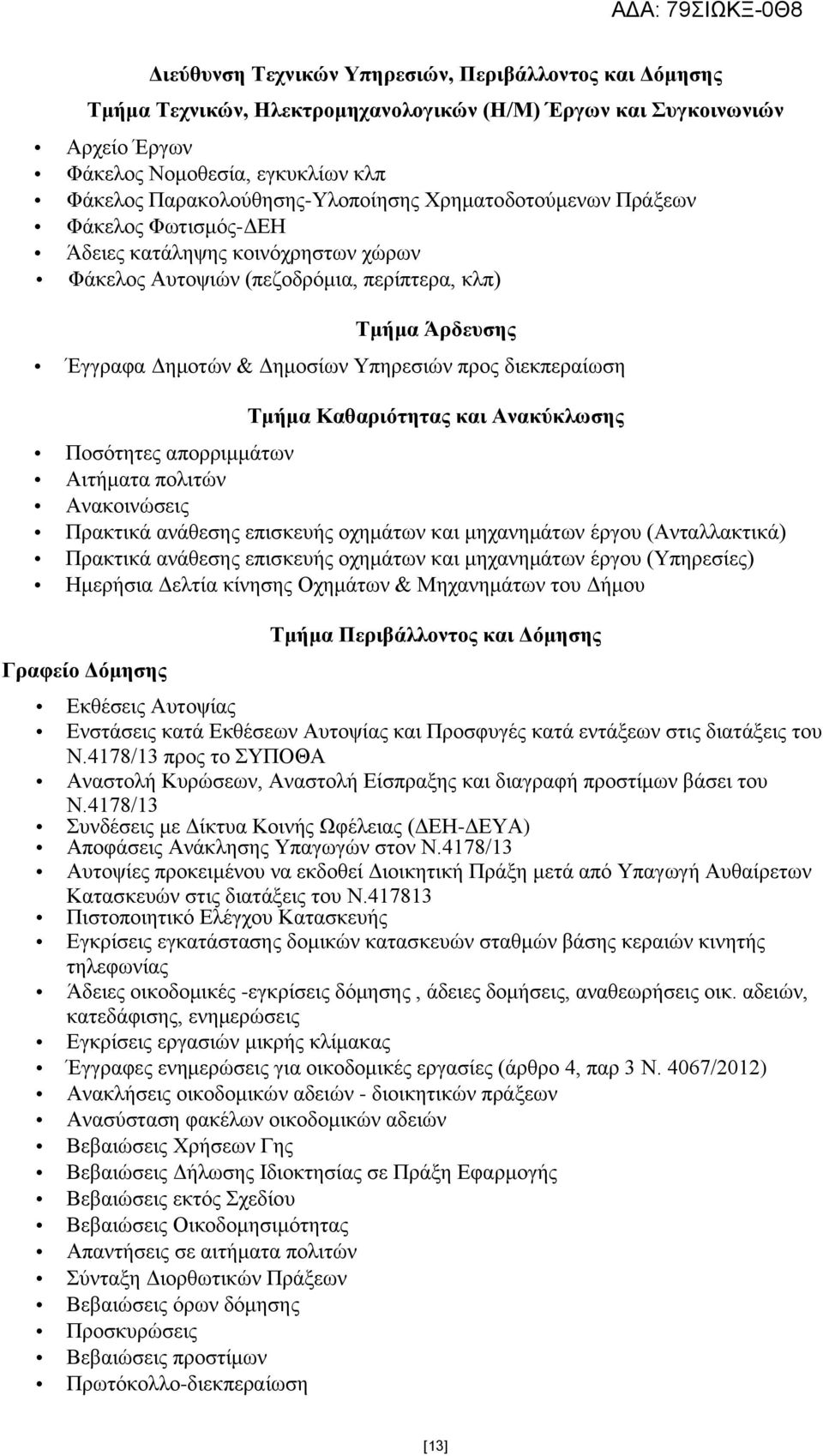 Ανακύκλωσης Ποσότητες απορριμμάτων Αιτήματα πολιτών Ανακοινώσεις Πρακτικά ανάθεσης επισκευής οχημάτων και μηχανημάτων έργου (Ανταλλακτικά) Πρακτικά ανάθεσης επισκευής οχημάτων και μηχανημάτων έργου