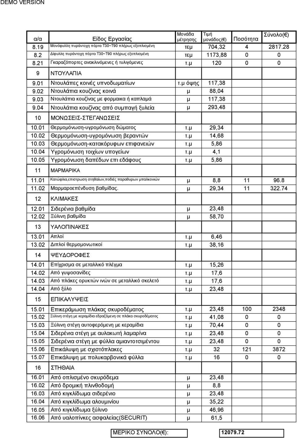 04 Ντουλάπια κουζίνας από συμπαγή ξυλεία μ 293,48 10 ΜΟΝΩΣΕΙΣ-ΣΤΕΓΑΝΩΣΕΙΣ 10.01 Θερμομόνωση-υγρομόνωση δώματος τ.μ 29,34 10.02 Θερμομόνωση-υγρομόνωση βεραντών τ.μ 14,68 10.