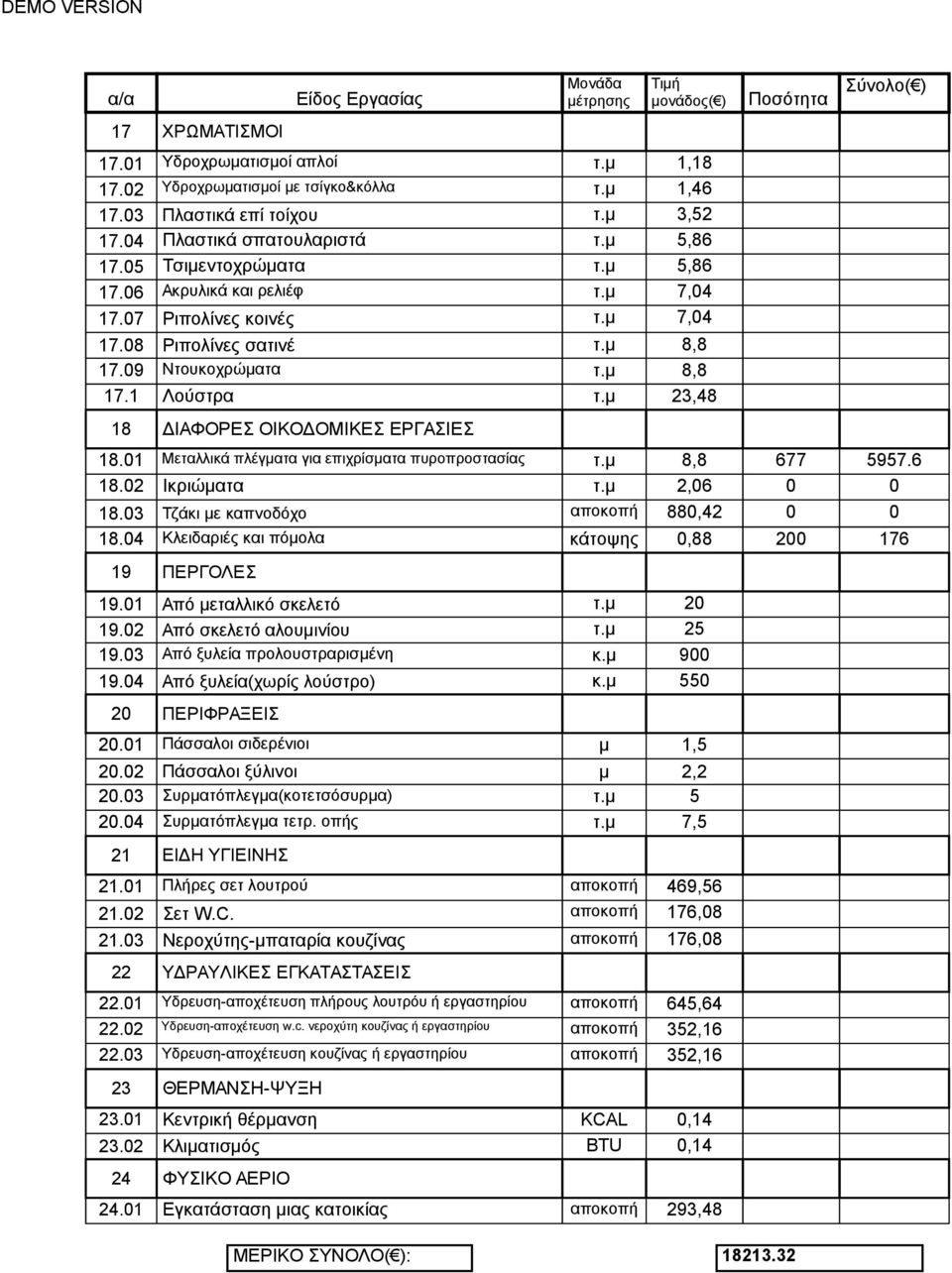 01 Μεταλλικά πλέγματα για επιχρίσματα πυροπροστασίας τ.μ 8,8 677 5957.6 18.02 Ικριώματα τ.μ 2,06 0 0 18.03 Τζάκι με καπνοδόχο αποκοπή 880,42 0 0 18.