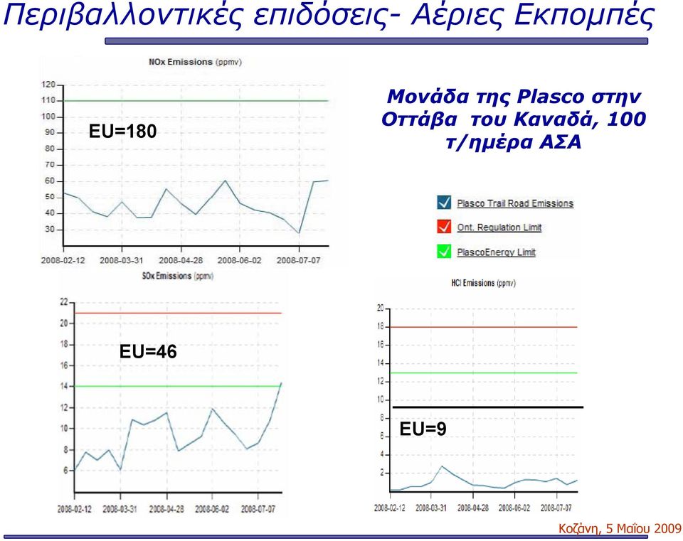 της Plasco στην Οττάβα του