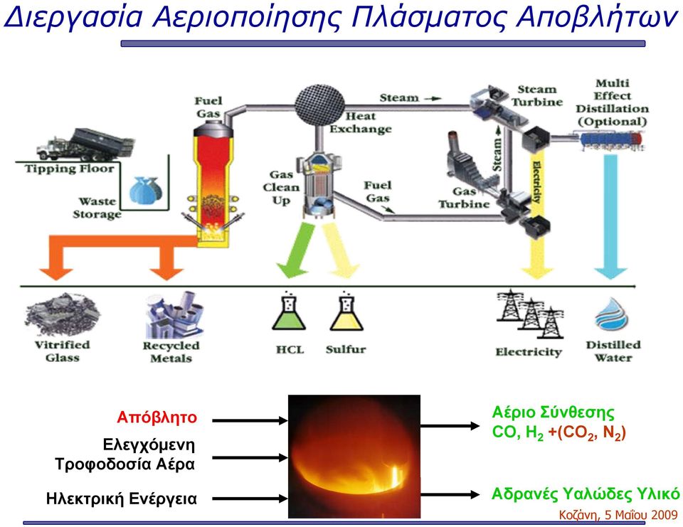 Τροφοδοσία Αέρα Ηλεκτρική Ενέργεια