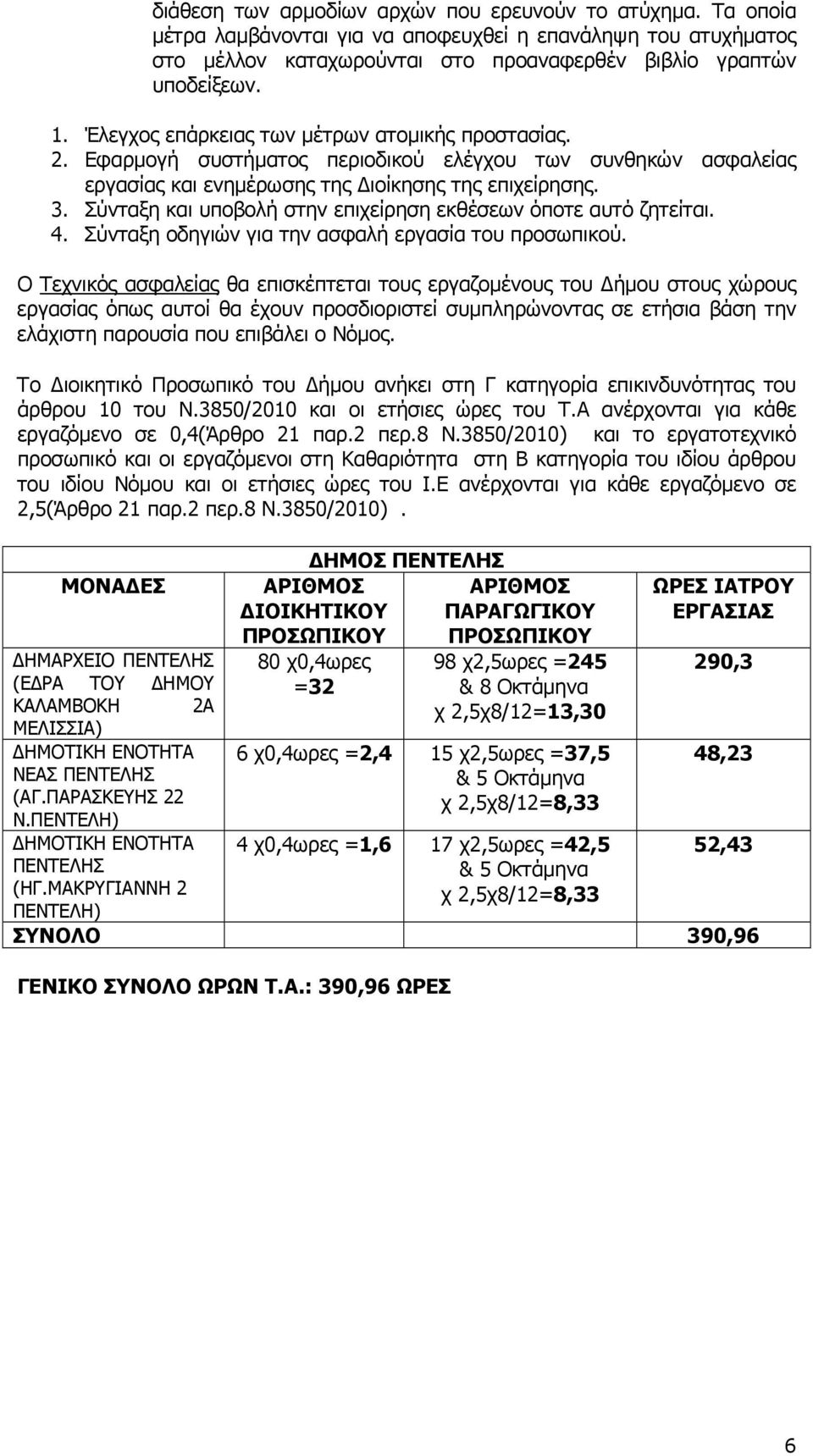 Σύνταξη και υποβολή στην επιχείρηση εκθέσεων όποτε αυτό ζητείται. 4. Σύνταξη οδηγιών για την ασφαλή εργασία του προσωπικού.