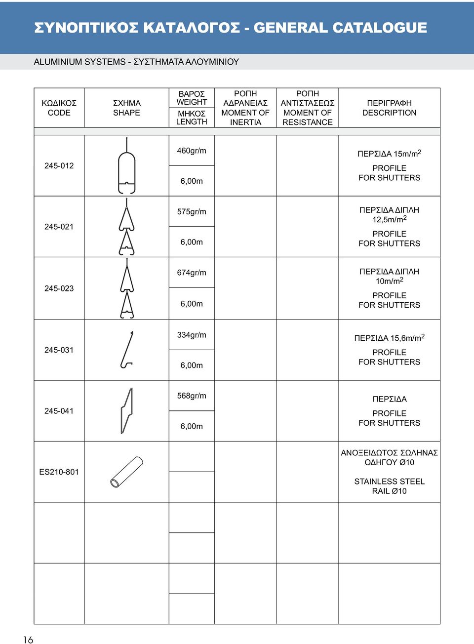 ΔΙΠΛΗ 12,5m/m 2 PROFILE FOR SHUTTERS 245-023 674gr/m ΠΕΡΣΙΔΑ ΔΙΠΛΗ 10m/m 2 PROFILE FOR SHUTTERS 334gr/m ΠΕΡΣΙΔΑ 15,6m/m 2 245-031