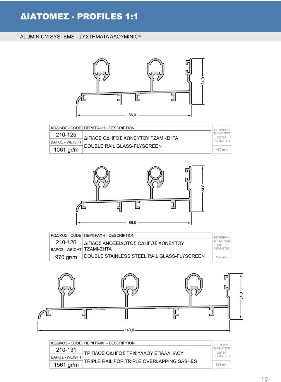 ΤΖΑΜΙ-ΣΗΤΑ DOUBLE STAINLESS STEEL RAIL GLASS-FLYSCREEN 970 gr/m 502 mm 210-131 ΤΡΙΠΛΟΣ ΟΔΗΓΟΣ