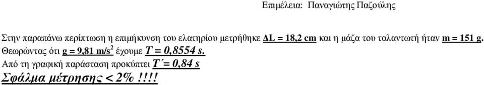 g. Θεωρώντας ότι g = 9,81 /s έχουµε = 0,8554 s.