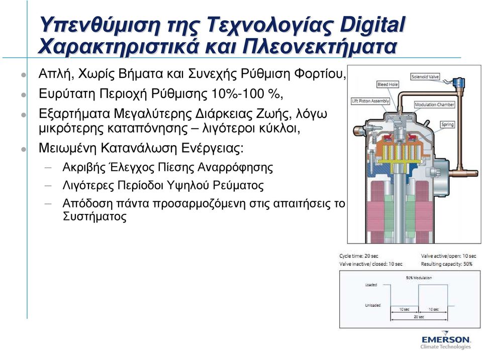 µικρότερης καταπόνησης λιγότεροι κύκλοι, Μειωµένη Κατανάλωση Ενέργειας: Ακριβής Έλεγχος Πίεσης