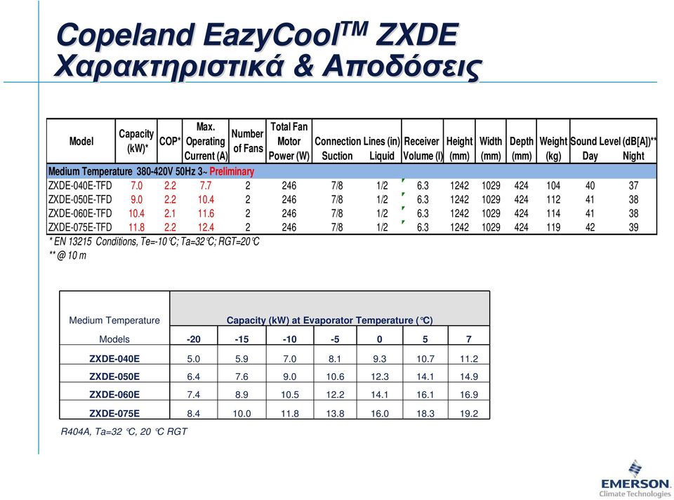 (mm) (kg) Day Night Medium Temperature 380-420V 50Hz 3~ Preliminary ZXDE-040E-TFD 7.0 2.2 7.7 2 246 7/8 1/2 6.3 1242 1029 424 104 40 37 ZXDE-050E-TFD 9.0 2.2 10.4 2 246 7/8 1/2 6.