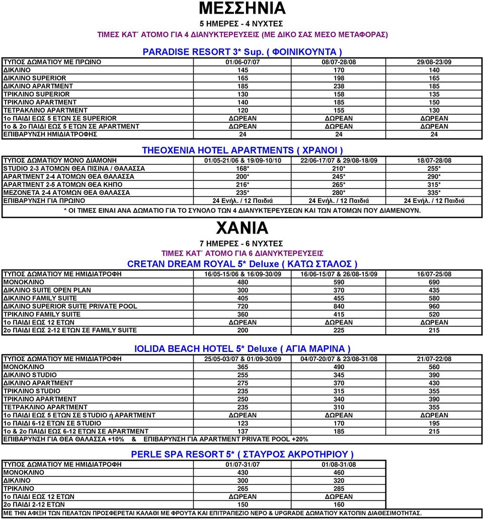 APARTMENT 140 185 150 ΤΕΤΡΑΚΛΙΝΟ APARTMENT 120 155 130 1ο ΠΑΙΔΙ ΕΩΣ 5 ΕΤΩΝ ΣΕ SUPERIOR ΔΩΡΕΑΝ ΔΩΡΕΑΝ ΔΩΡΕΑΝ 1ο & 2ο ΠΑΙΔΙ ΕΩΣ 5 ΕΤΩΝ ΣΕ APARTMENT ΔΩΡΕΑΝ ΔΩΡΕΑΝ ΔΩΡΕΑΝ ΕΠΙΒΑΡΥΝΣΗ ΗΜΙΔΙΑΤΡΟΦΗΣ 24 24 24