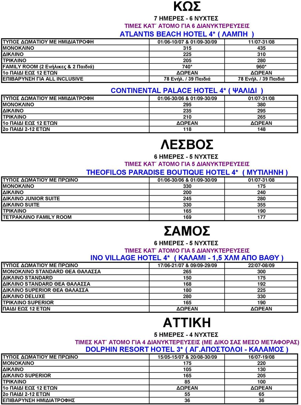 / 39 Παιδιά CONTINENTAL PALACE HOTEL 4* ( ΨΑΛΙΔΙ ) ΤΥΠΟΣ ΔΩΜΑΤΙΟΥ ΜΕ ΗΜΙΔΙΑΤΡΟΦΗ 01/06-30/06 & 01/09-30/09 01/07-31/08 ΜΟΝΟΚΛΙΝΟ 295 380 ΔΙΚΛΙΝΟ 235 295 ΤΡΙΚΛΙΝΟ 210 265 1ο ΠΑΙΔΙ ΕΩΣ 12 ΕΤΩΝ ΔΩΡΕΑΝ