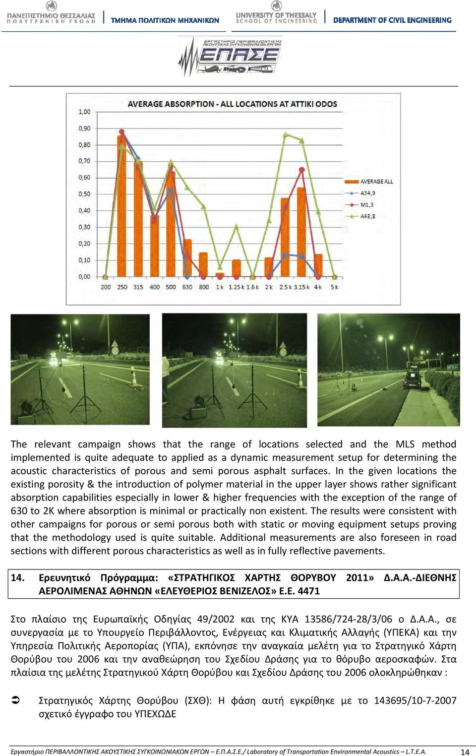 In the given locations the existing porosity & the introduction of polymer material in the upper layer shows rather significant absorption capabilities especially in lower & higher frequencies with