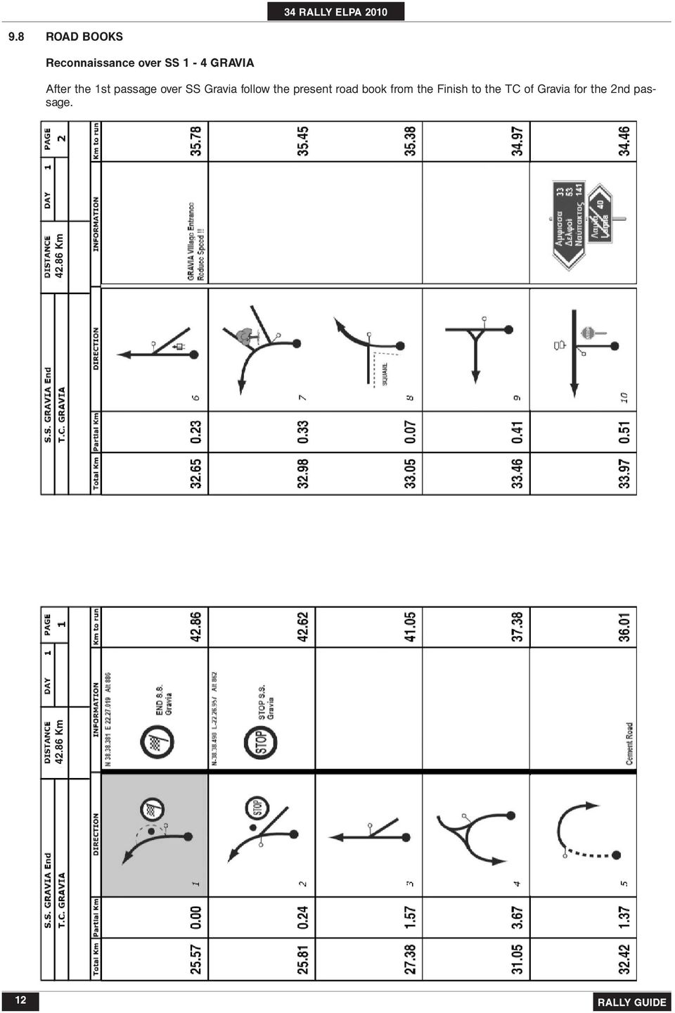 follow the present road book from the Finish to