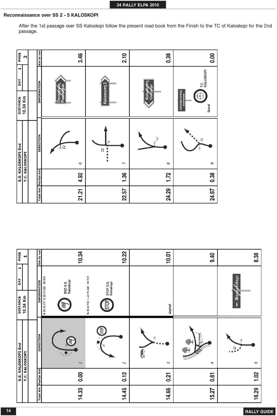 present road book from the Finish to the TC of