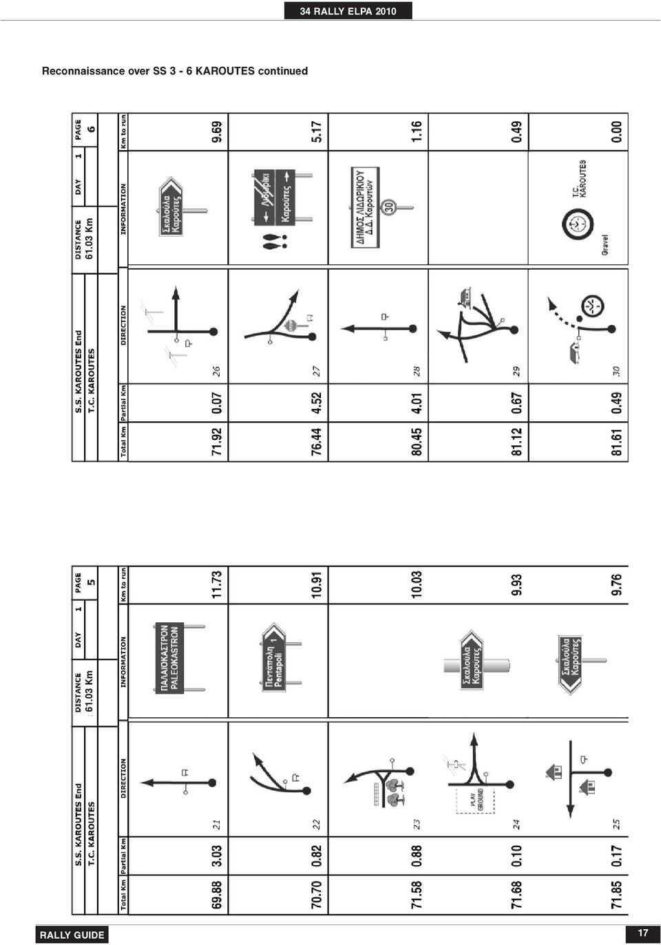 KAROUTES