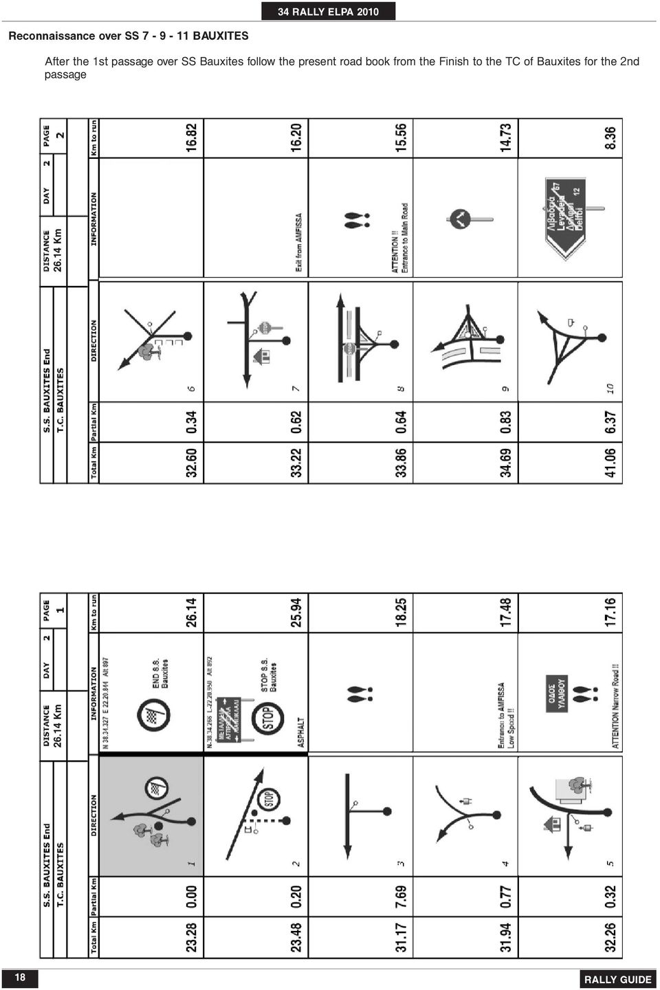 present road book from the Finish to the TC of
