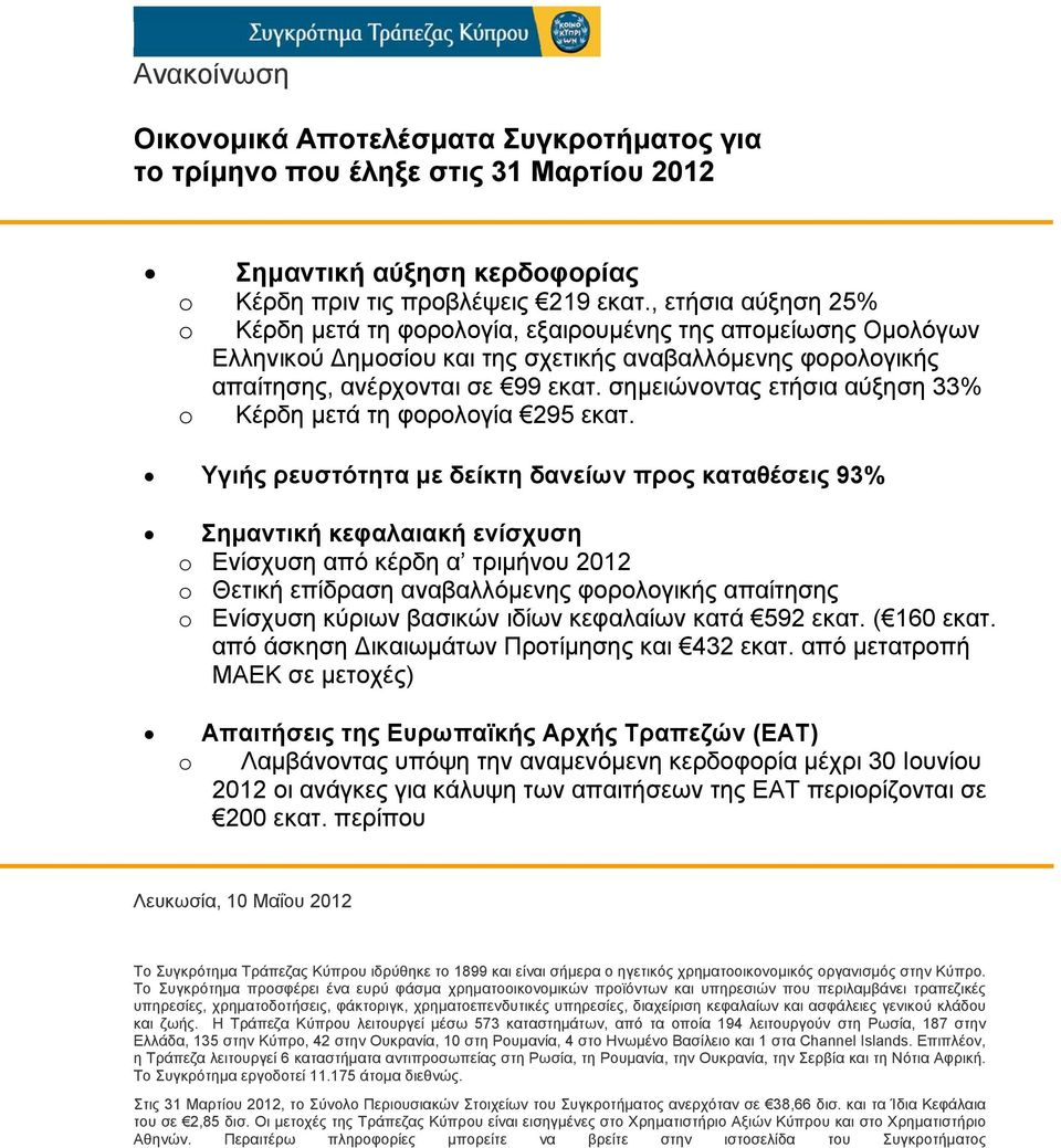 σημειώνοντας ετήσια αύξηση 33% o Κέρδη μετά τη φορολογία 295 εκατ.