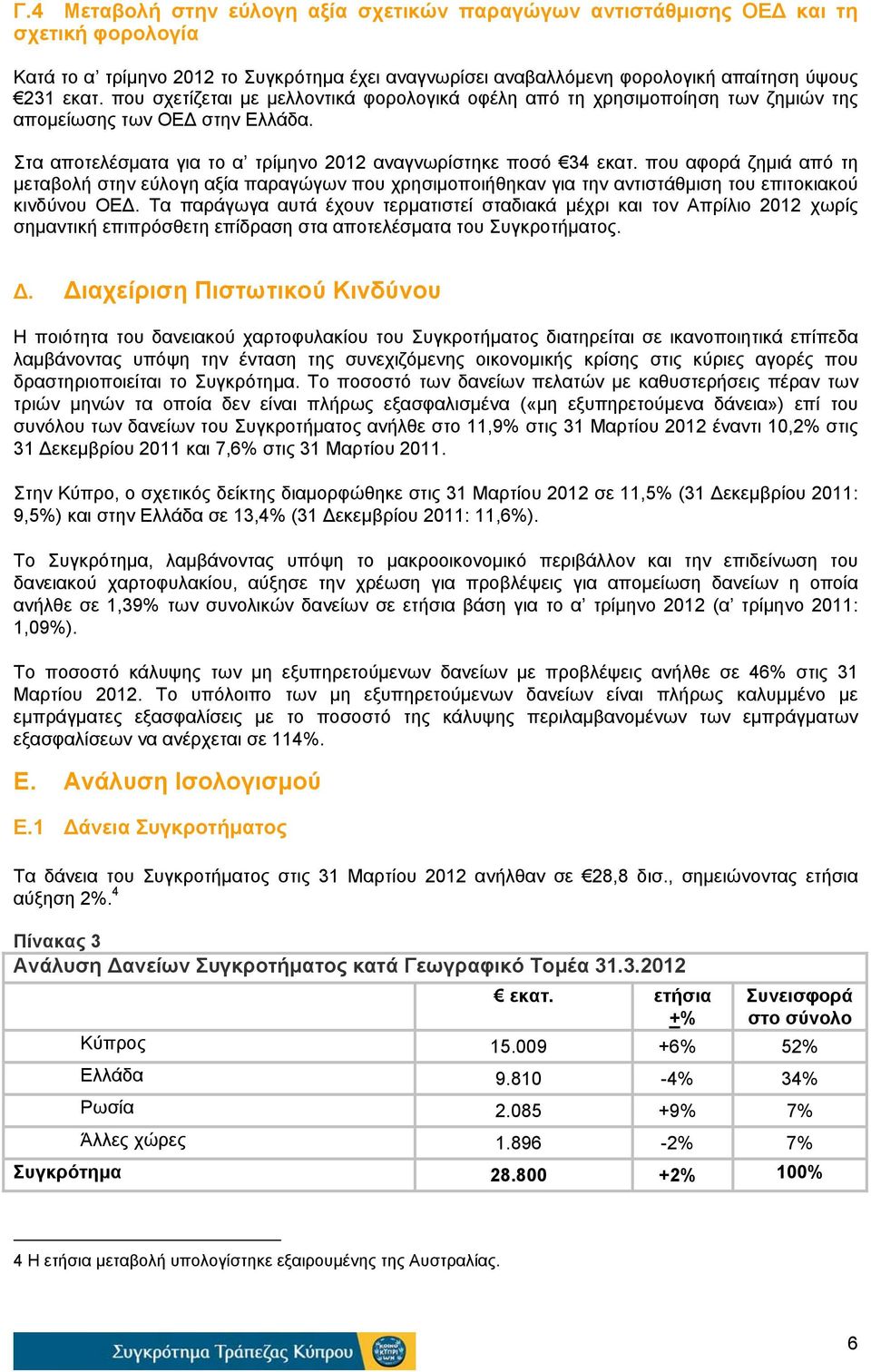 που αφορά ζημιά από τη μεταβολή στην εύλογη αξία παραγώγων που χρησιμοποιήθηκαν για την αντιστάθμιση του επιτοκιακού κινδύνου ΟΕΔ.