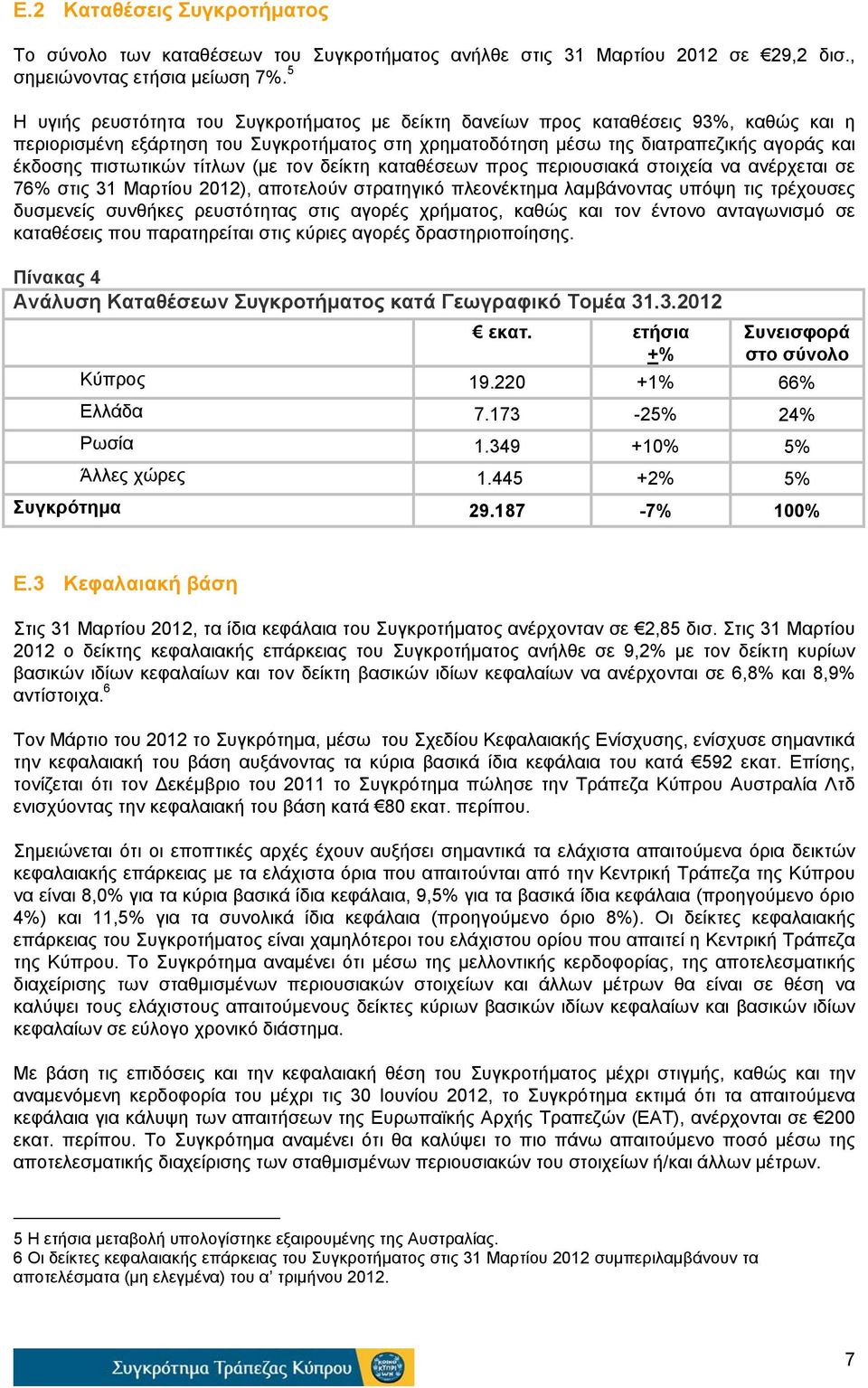 πιστωτικών τίτλων (με τον δείκτη καταθέσεων προς περιουσιακά στοιχεία να ανέρχεται σε 76% στις 31 Μαρτίου 2012), αποτελούν στρατηγικό πλεονέκτημα λαμβάνοντας υπόψη τις τρέχουσες δυσμενείς συνθήκες