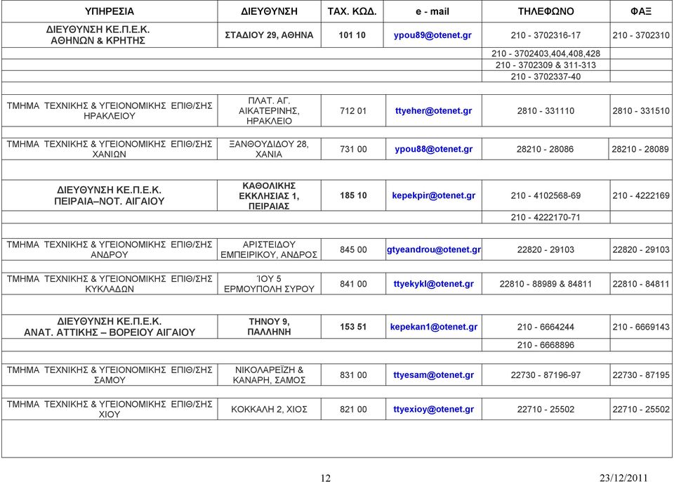 ΑΙΓΑΙΟΥ ΚΑΘΟΛΙΚΗΣ ΕΚΚΛΗΣΙΑΣ 1, ΠΕΙΡΑΙΑΣ 185 10 kepekpir@otenet.