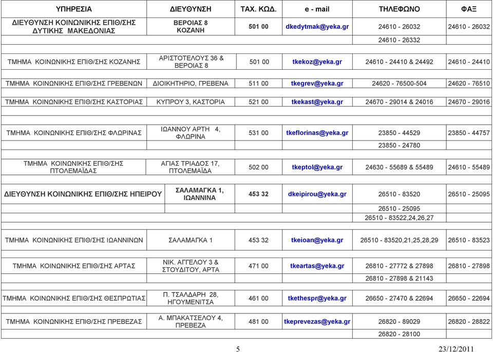 gr 24670-29014 & 24016 24670-29016 ΦΛΩΡΙΝΑΣ ΙΩΑΝΝΟΥ ΑΡΤΗ 4, ΦΛΩΡΙΝΑ 531 00 tkeflorinas@yeka.gr 23850-44529 23850-44757 23850-24780 ΠΤΟΛΕΜΑΪΔΑΣ ΑΓΙΑΣ ΤΡΙΑΔΟΣ 17, ΠΤΟΛΕΜΑΪΔΑ 502 00 tkeptol@yeka.