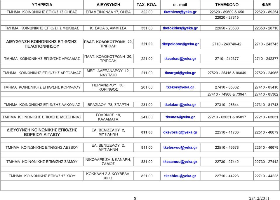 gr 2710-242377 2710-242377 ΑΡΓΟΛΙΔΑΣ ΜΕΓ. ΑΛΕΞΑΝΔΡΟΥ 12, ΝΑΥΠΛΙΟ 211 00 tkeargol@yeka.gr 27520-25416 & 96049 27520-24965 ΚΟΡΙΝΘΟΥ ΠΕΡΙΑΝΔΡΟΥ 50, ΚΟΡΙΝΘΟΣ 201 00 tkekor@yeka.