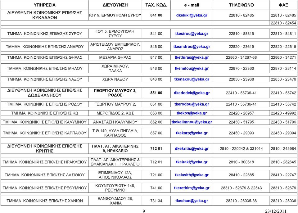 gr 22870-22360 22870-28114 ΝΑΞΟΥ ΧΩΡΑ ΝΑΞΟΥ 843 00 tkenaxou@yeka.gr 22850-23938 22850-23476 ΔΩΔΕΚΑΝΗΣΟΥ ΓΕΩΡΓΙΟΥ ΜΑΥΡΟΥ 2, ΡΟΔΟΣ 851 00 dkedodek@yeka.